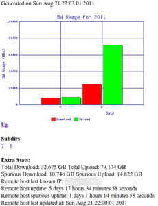 /img/uploads/remote-bandwidth-stats-year-thumb.png